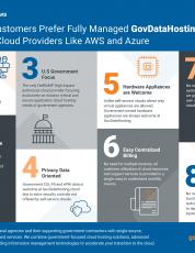 GovDataHosting Infographic